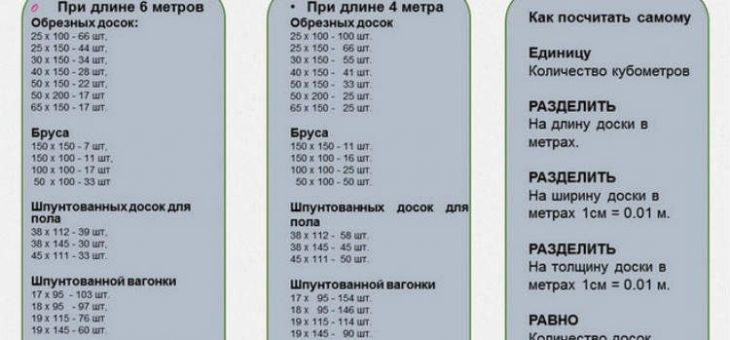 Сколько в кубическом метре досок