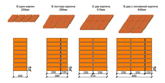 Схема установки гибких связей в кирпичной кладке