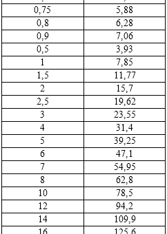 Удельный вес металла таблица калькулятор лист – Вес листового металла, таблица расчета веса стального листа, теоретический вес 1 метра квадратного