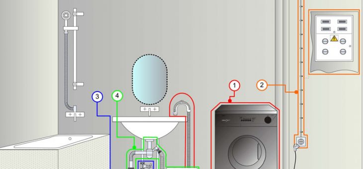 Установка стиральной машины в туалете – Установка стиральной машины — правила и способы монтажа под раковину в ванной и на деревянный пол на кухне чтобы не прыгала, подключение к водопроводу, канализации, электричеству, цена за работу и где заказать мастера для установки в Москве и СПб