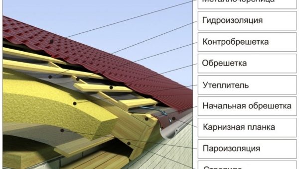 Утепленная кровля из металлочерепицы – Утепление кровли из металлочерепицы своими руками: правильная теплоизоляция, технология (видео)