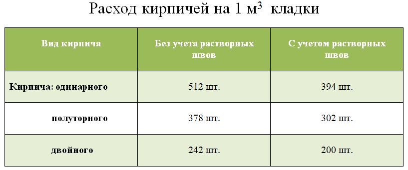 Сколько кубов в приоре