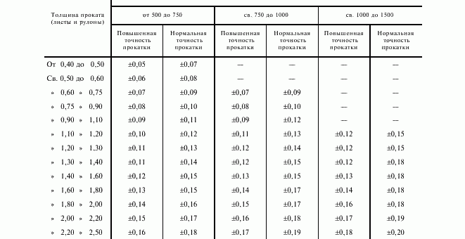 Вес сталь листовая – Продажа листа ГОСТ 19903-74 | Теоретическая масса листового проката ГОСТ 19903-74. Сортамент листового проката ГОСТ 19903-74.