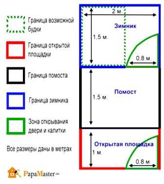 Схема вольера для собаки чертежи