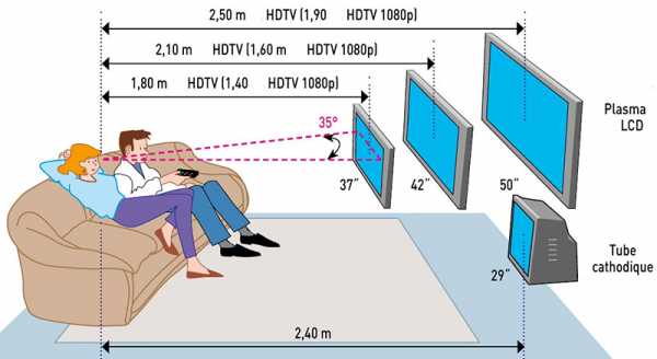 Высота расположения телевизора в гостиной
