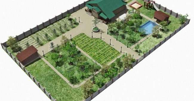 Зонирование участка 20 соток фото и проекты